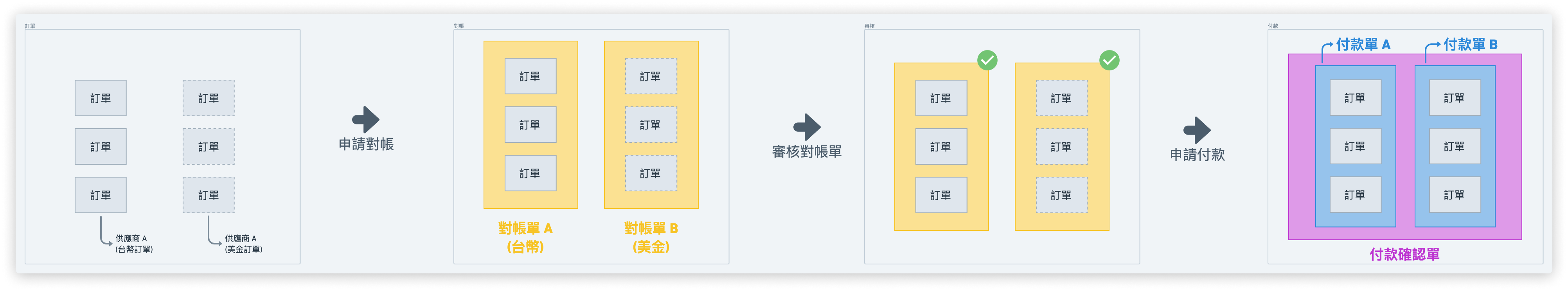 stateDiagram_scenatio_3