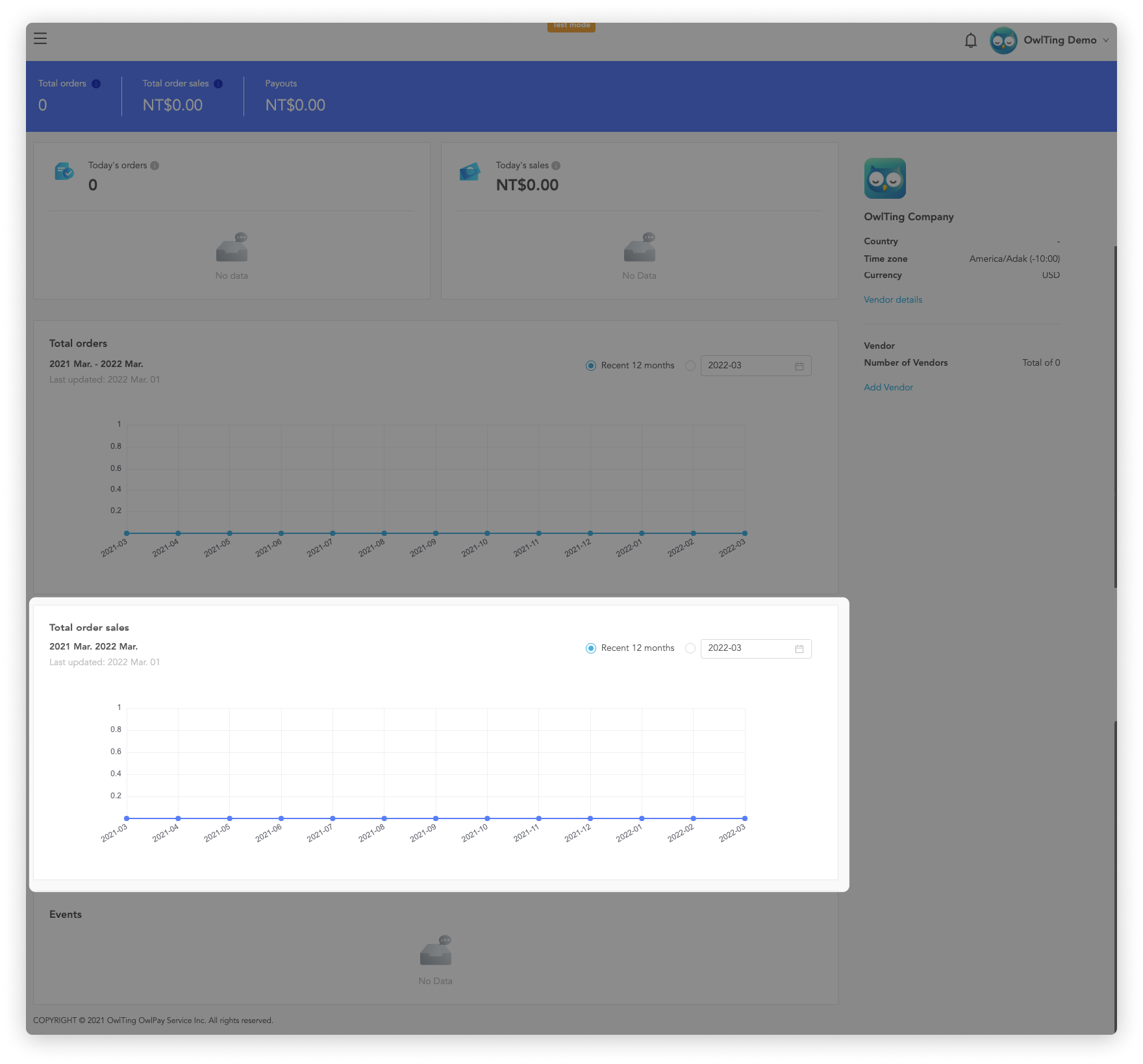 dashboard_orderSumSale_view