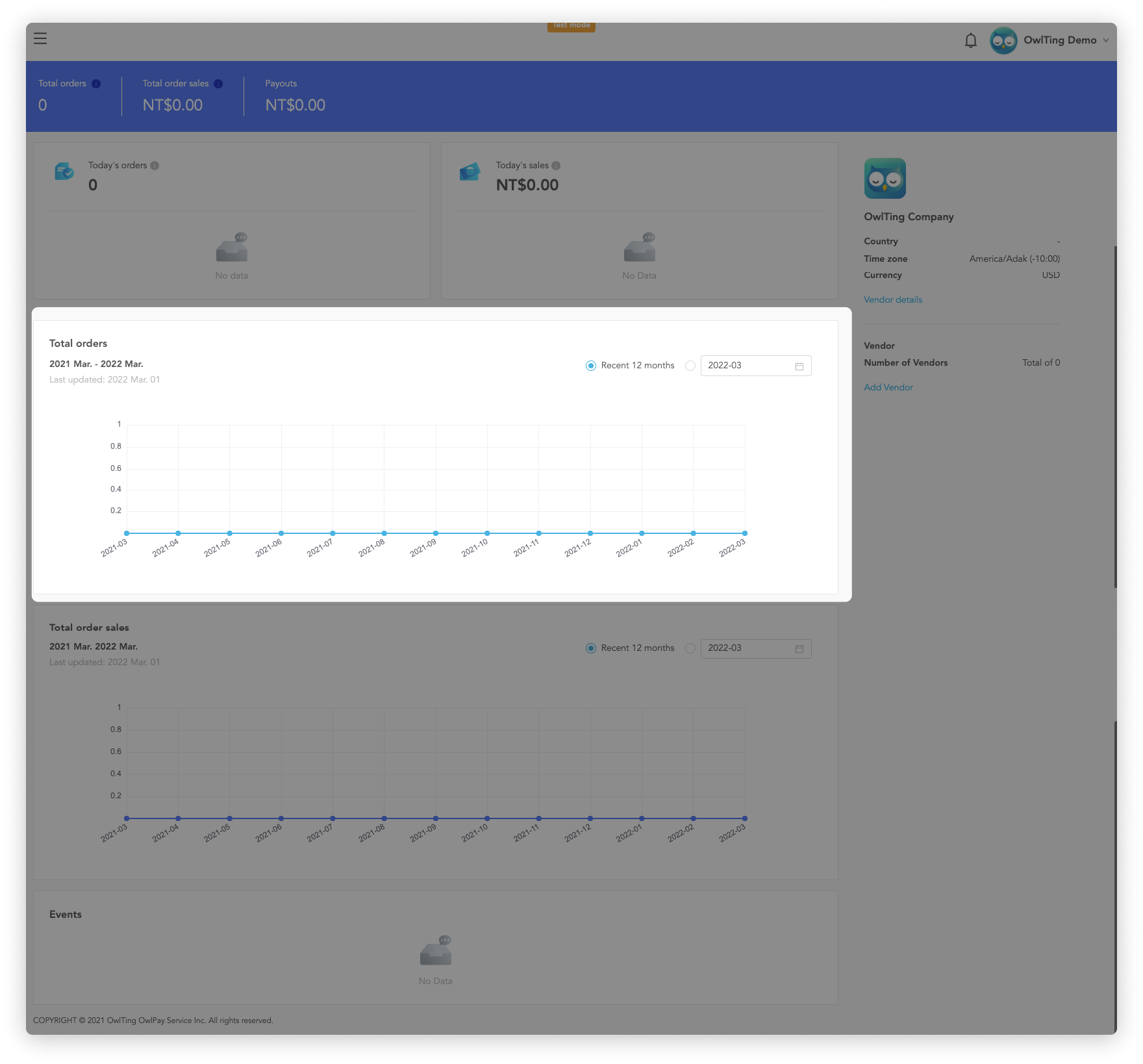 dashboard_orderSum_view