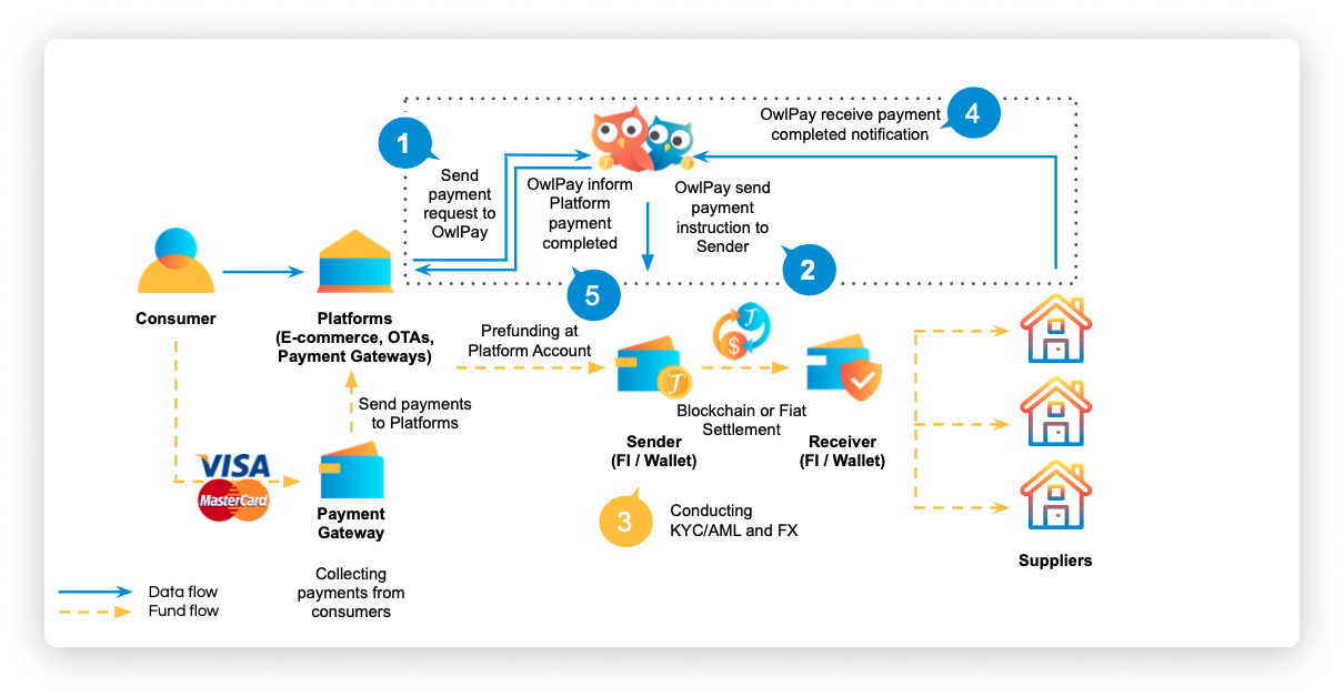 owlpay_businessModel