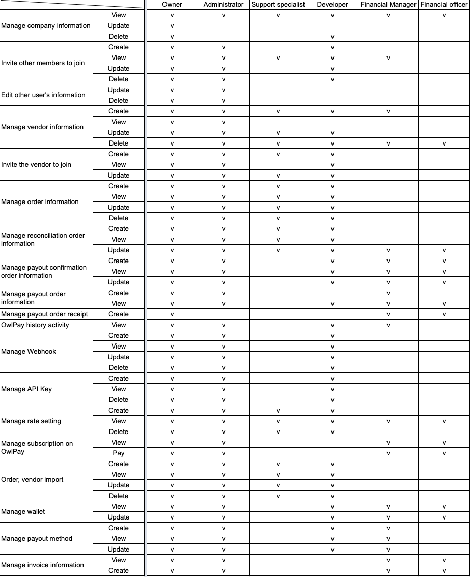 role_permission_mapping_table