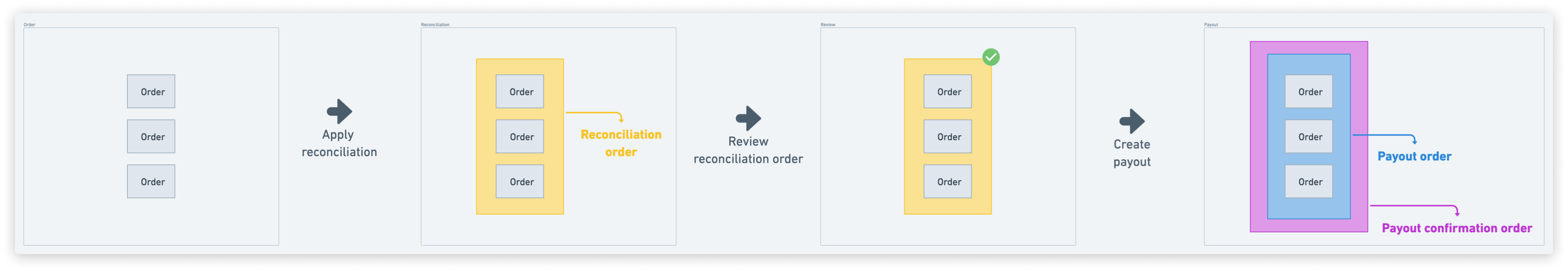 stateDiagram_scenatio_1