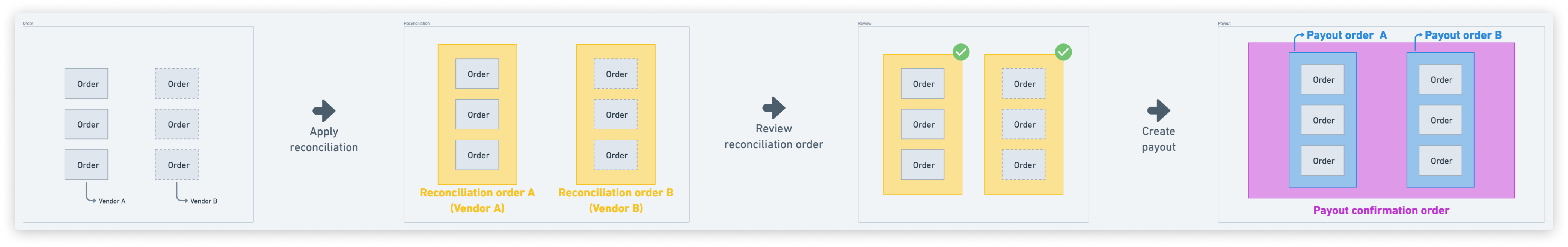 stateDiagram_scenatio_2